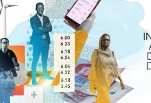 Informe anual FMI 2024: Resiliencia ante el cambio